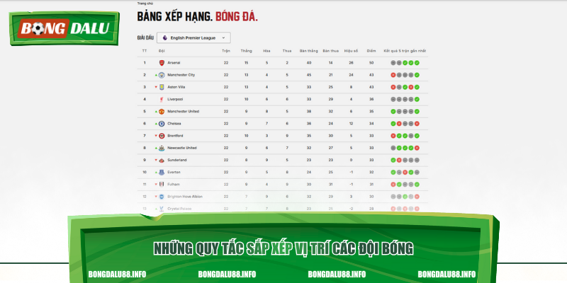 Những quy tắc sắp xếp vị trí các đội bóng